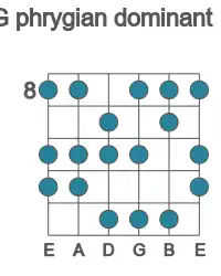 Guitar scale for G phrygian dominant in position 8